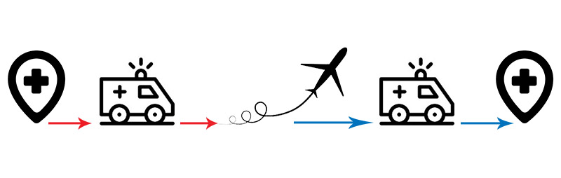Medyczny transport lotniczy - KGR